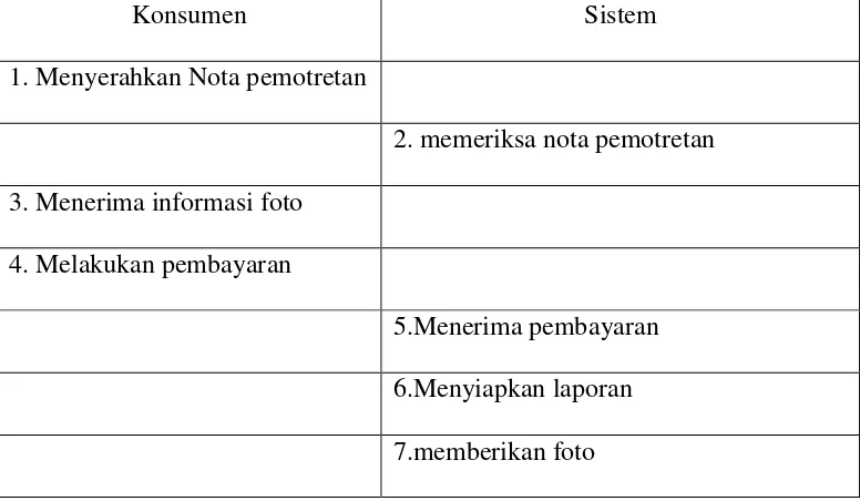 Tabel 4.11 Tabel Skenario Use Case Pencetakan 
