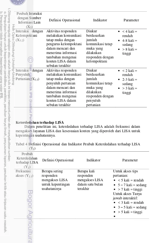 Tabel 4 Definisi Operasional dan Indikator Peubah Keterdedahan terhadap LISA 