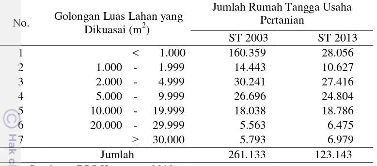 Tabel 8 Jumlah rumah tangga usaha pertanian menurut golongan luas lahan yang        dikuasai di Kabupaten Karawang tahun 2013 