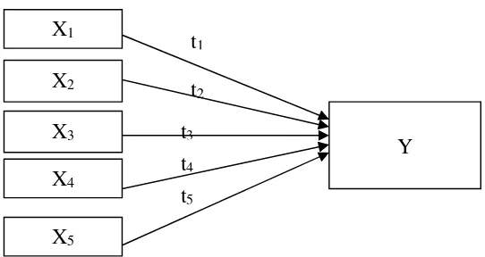 Gambar 1. Paradigma Penelitian