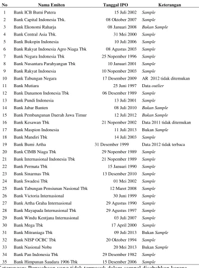 Tabel 2. Perusahaan Perbankan yang Terdaftar di BEI 2015