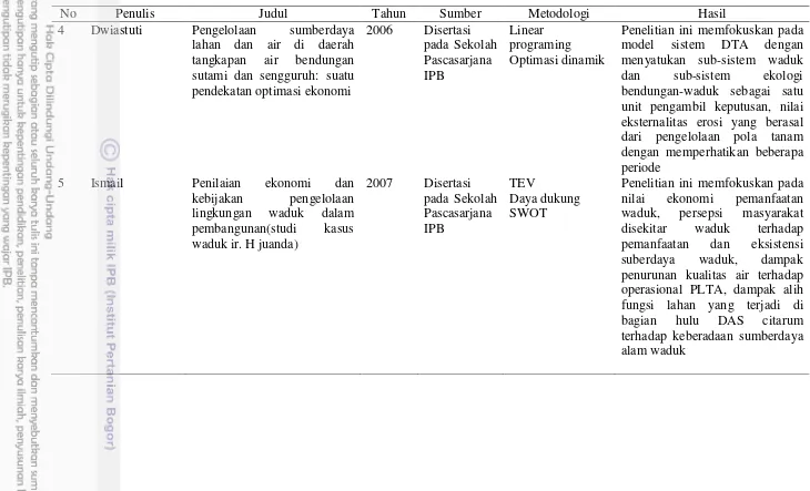 Tabel 2.3 Ikhtisar penelitian terdahulu terkait dengan penelitian yang dilaksanakan (lanjutan) 