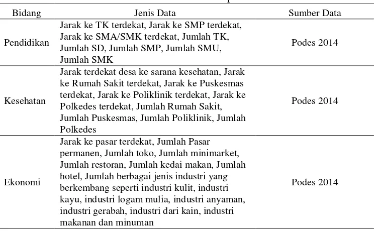 Tabel 8 Tabel Data Sarana dan Prasarana Kabupaten Sukabumi 