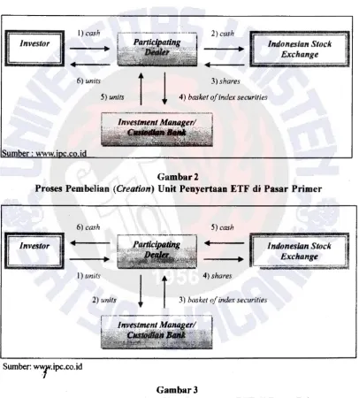 Gambar2 Unit Penyertaan 