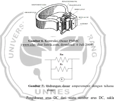 Gambar 6. Kontruksi Dasar PMMC (www.alat ukur listrik.com, download: 6 Juli 2009)  