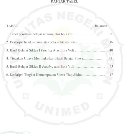 TABEL                                                                                        halaman 