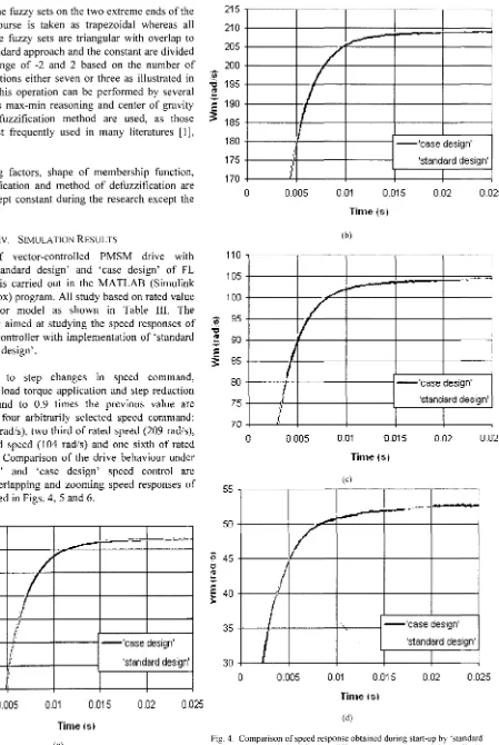Fig. 4. Comparison of design' and speed response obtained during start-up by 'standard 'case design' for four different speeds: (a) at rated, 314 rad/s (b) at 209 rad/s ( c) at I 04 rad/s ( d) at 52 rad/s 