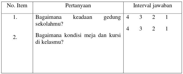 Tabel 4. Penskoran Angket Kondisi Lingkungan Belajar di Sekolah 