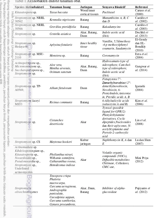 Tabel 1 Aktinobakteri endofit tanaman obat. 