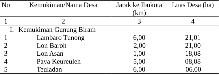 Tabel 1. Lanjutan 