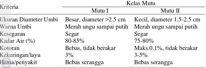 Tabel 2 Persayaratan mutu bawang merah sesuai dengan permintaan segmen 