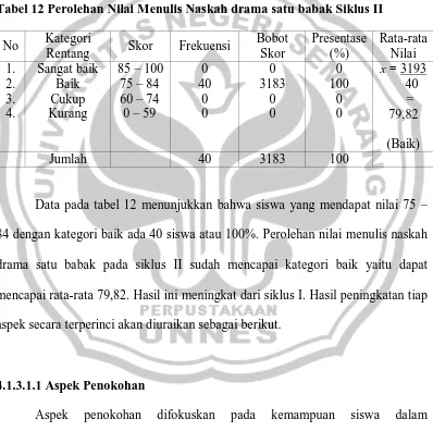 Tabel 12 Perolehan Nilai Menulis Naskah drama satu babak Siklus II 