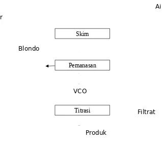 Tabel 6. Hasil pengamatan VCO