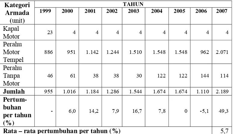 Tabel 9   Perkembangan jumlah armada penangkapan ikan menurut kategori di     Kabupaten Ciamis tahun 1999 – 2007  