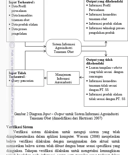 Gambar 2 Diagram Input – Output untuk Sistem Informasi Agroindustri 