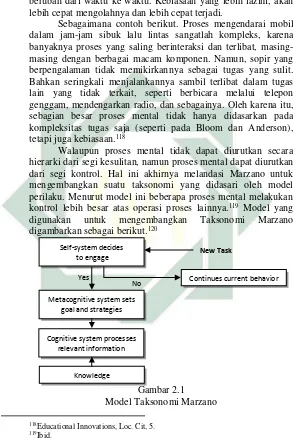 Gambar 2.1 Model Taksonomi Marzano 
