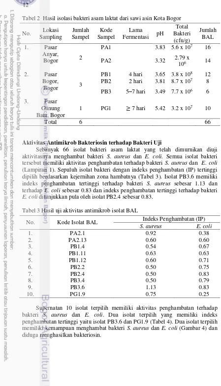 Tabel 2  Hasil isolasi bakteri asam laktat dari sawi asin Kota Bogor 