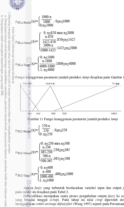 Gambar 11 Fungsi keanggotaan parameter jumlah produksi lump 