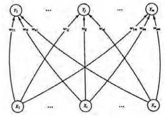 Gambar 2 Struktur jaringan SOM Kohonen  