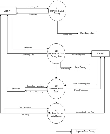 Gambar 4.6 Data Flow Diagram  level 1 proses 2 yang sedang berjalan 