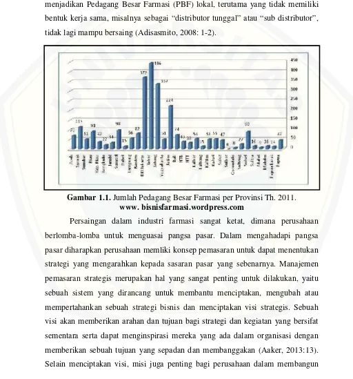 Gambar 1.1. Jumlah Pedagang Besar Farmasi per Provinsi Th. 2011.
