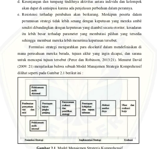 Gambar 2.1. Model Manajemen Strategis Komprehensif