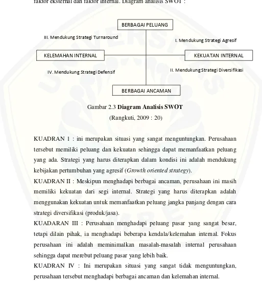 Gambar 2.3 Diagram Analisis SWOT