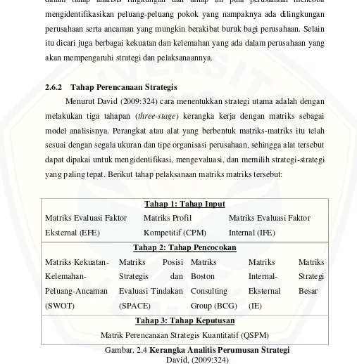 Gambar. 2.4 Kerangka Analitis Perumusan Strategi