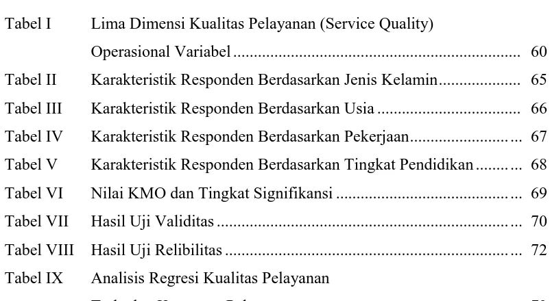 Tabel I Lima Dimensi Kualitas Pelayanan (Service Quality)  