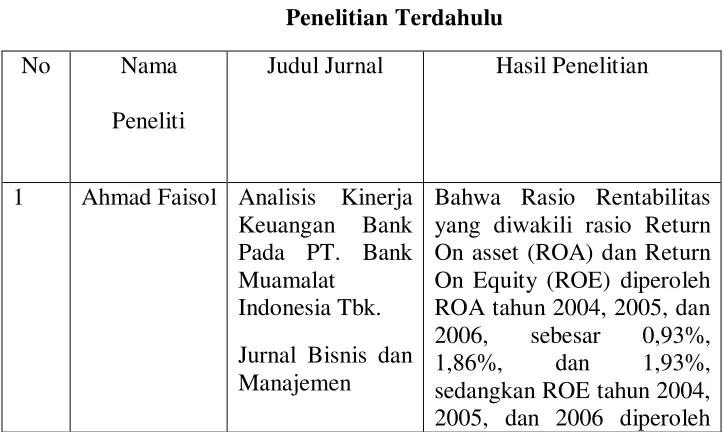Tabel 2.1 