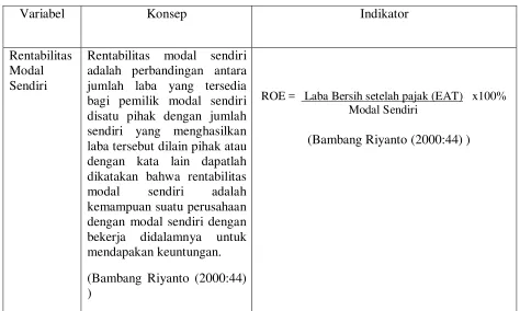Tabel 3.1  