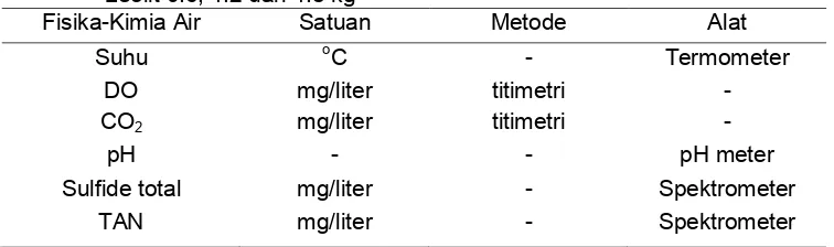 Tabel 4. Metode pengukuran kualitas air  selama masa pemeliharaan ikan arwana ������������� �������� yang diberi perlakuan penambahan zeolit 0.6, 1.2 dan 1.8 kg  