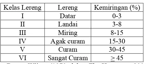 Tabel 1.4 Klasifikasi Kemiringan Lereng 