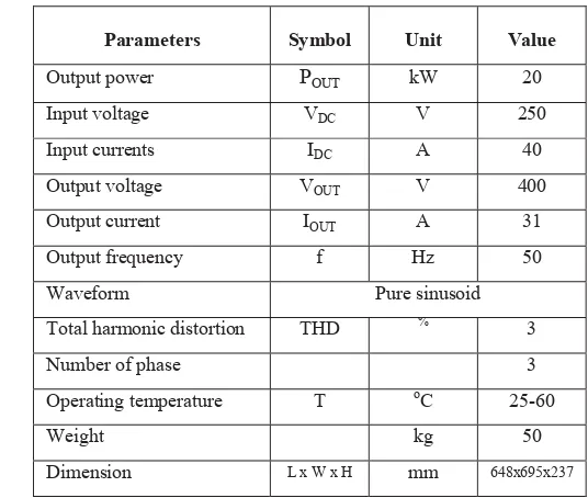 TABLE II.  TECHNICAL SPECIFICATION OF LEN 200W–24V 