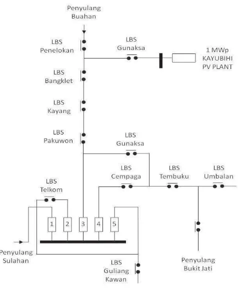 Fig. 4. Photo of the 1 MW Kayubihi PV Systems 