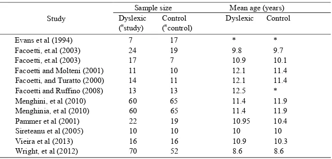 Table 1.  Summary of study sample characteristics 