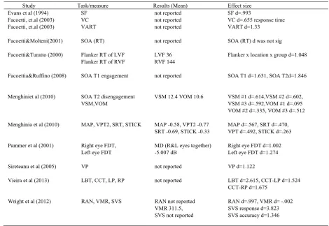 Table 2.  Summary of study sample characteristics 