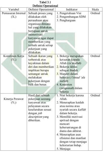 Tabel 3.1  