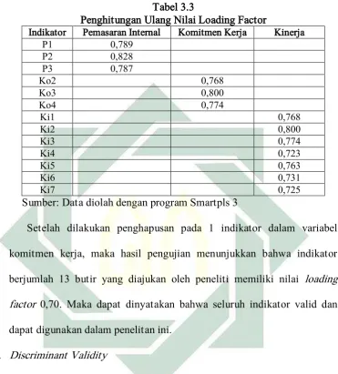 Tabel 3.3  