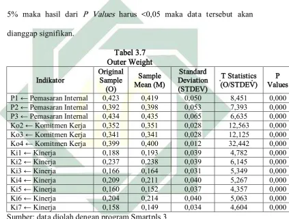 Tabel 3.7  Outer Weight 