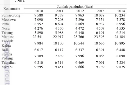 Tabel 2  Jumlah penduduk menurut kecamatan di Kabupaten Mamasa Tahun 2010 