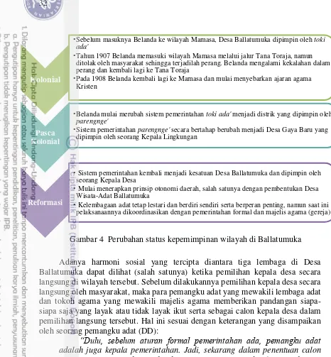 Gambar 4  Perubahan status kepemimpinan wilayah di Ballatumuka 
