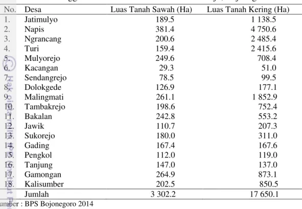 Tabel 7 Penggunaan lahan di Kecamatan Tambakrejo, Bojonegoro  No.  Desa  Luas Tanah Sawah (Ha)  Luas Tanah Kering (Ha)  1