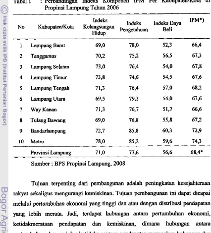 Tabel 1 : Perbandiian Indeks Komponen IPM Per KabupatenKota di 