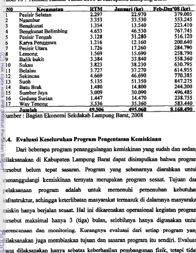Tabel 15 : Alokasi Raskin Tahun 2008 di Kabupaten Lampung J3arat 