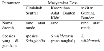 Tabel 2 Pengelompokan spesies Selaginella berdasarkan ketinggian tempat 