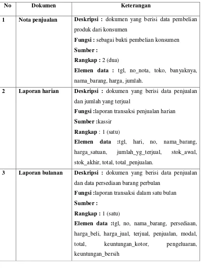 Tabel 4.1 Analisis Dokumen 