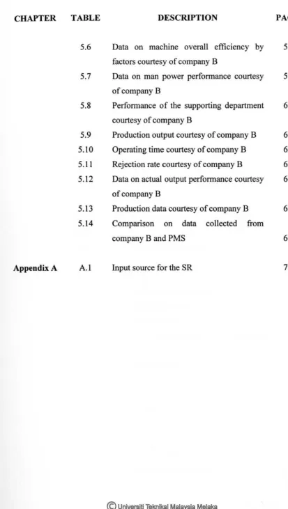 TABLE DESCRIPTION 