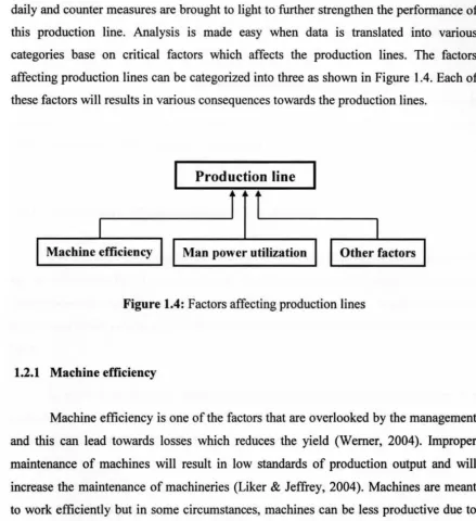 Figure 1.4: Factors affecting production lines 