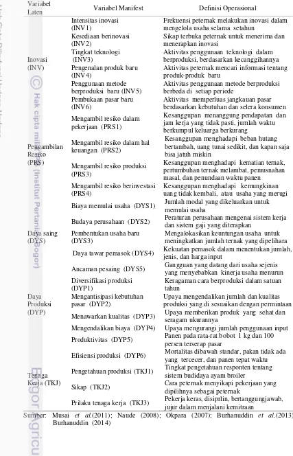 Tabel 5  Variabel laten dan manifest faktor internal 